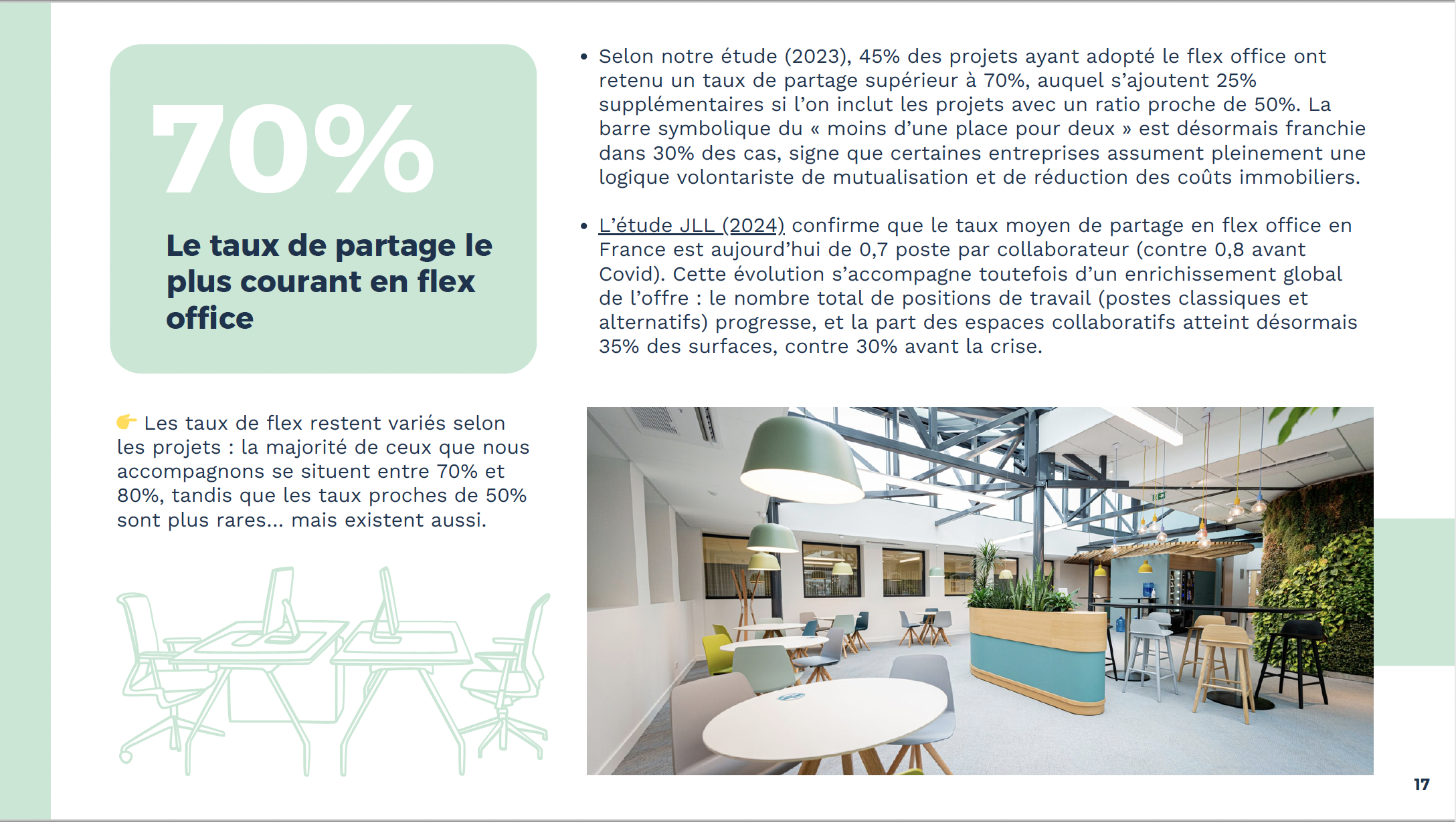 quel taux de flex office
